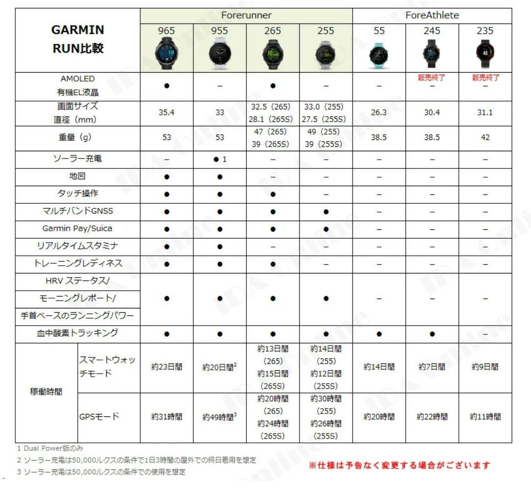 GARMIN（ガーミン）　FOREATHLETE 55 AQUA