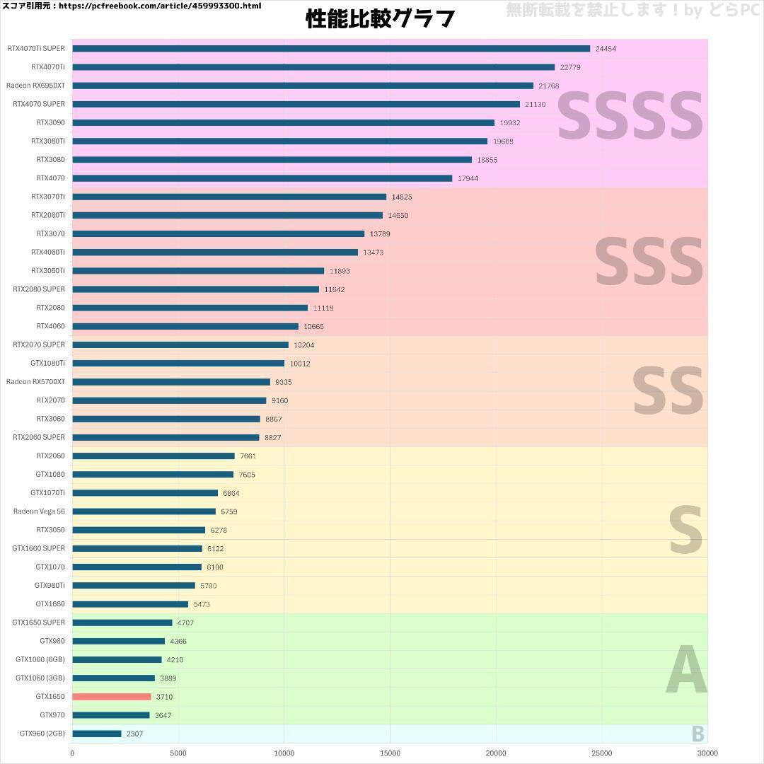 【新型ガレリア】Ryzen 5 GTX1650 16GB 新品SSD搭載✨