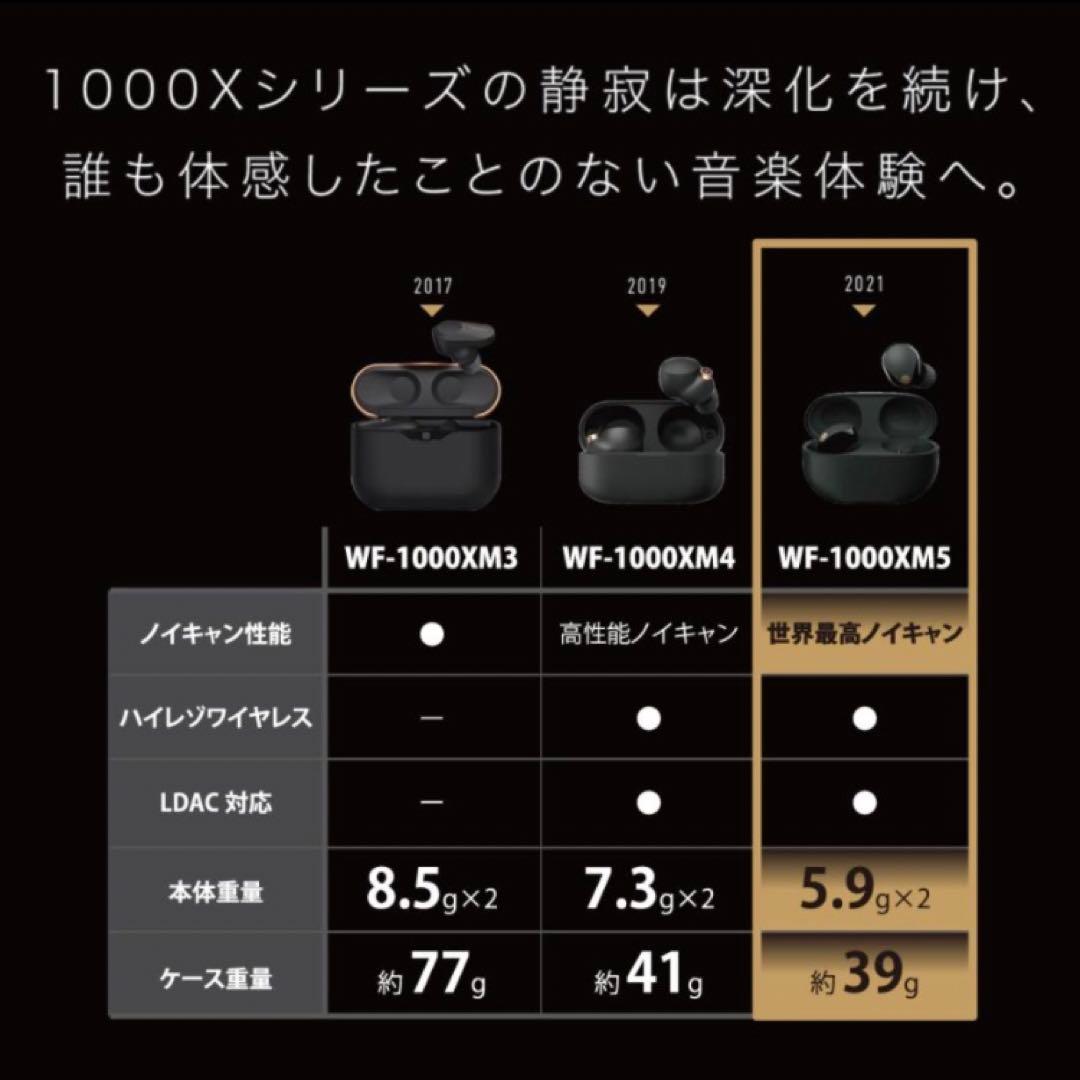 【新品】SONY WF-1000XM5 B ワイヤレスノイズキャンセル ブラック