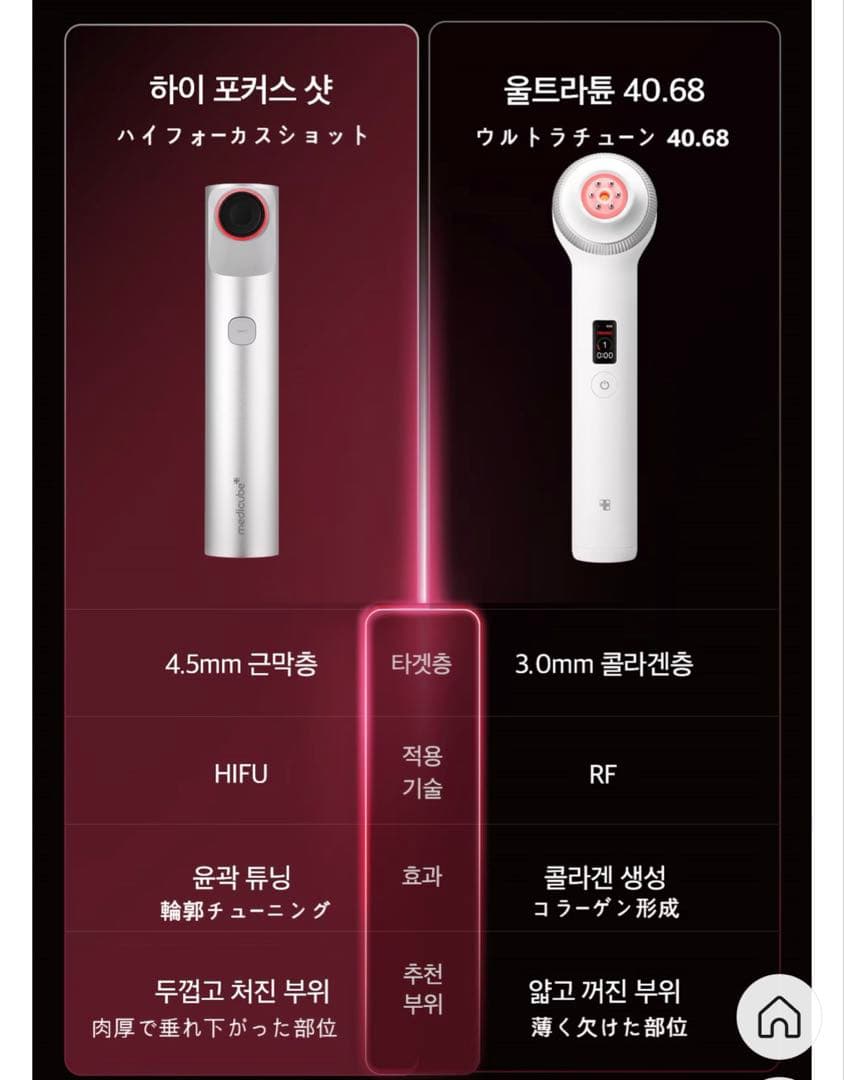 [メディキューブ] ハイフォーカスショット&サーモンPDRNリフティングジェル