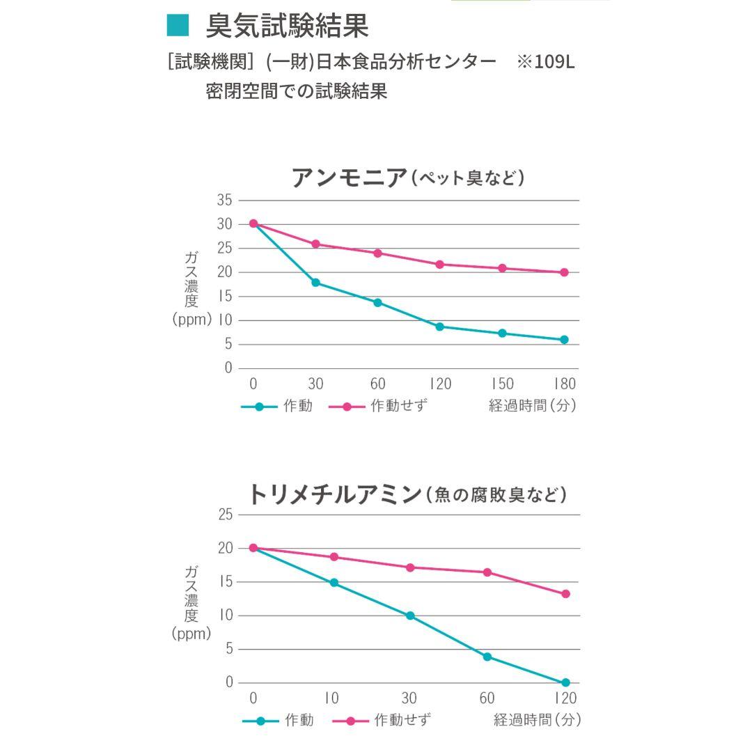 【新品】エアネスII 低濃度オゾン発生装置　医療・ペットの臭い感染対策に