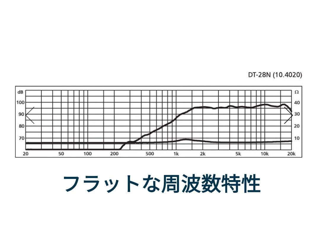 ドイツ  Monacor  DT28N  ツィーター  ペア  19,060円