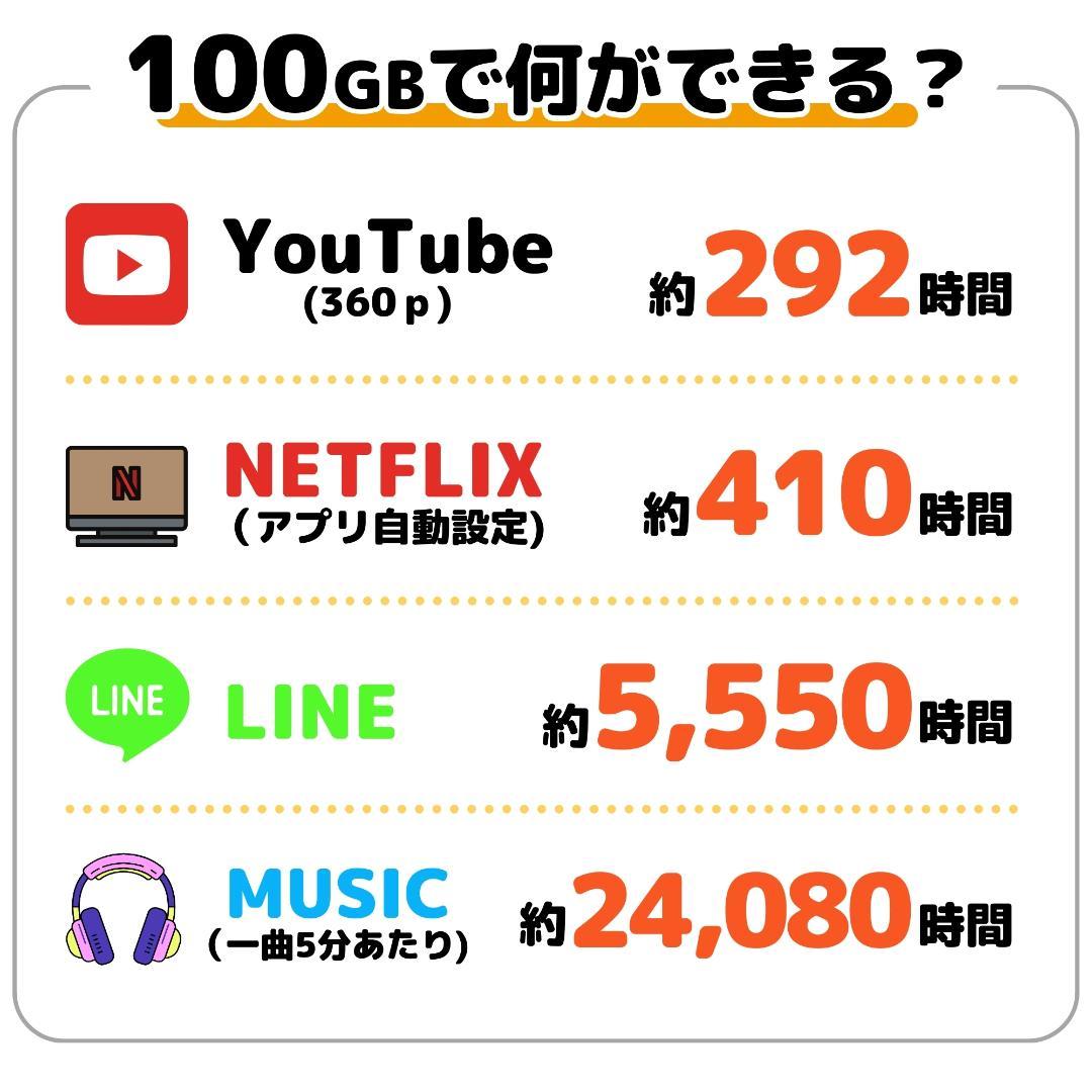 【あなたのWi-Fi】 1年間 100ギガ付き 契約不要 月額費用一切なし
