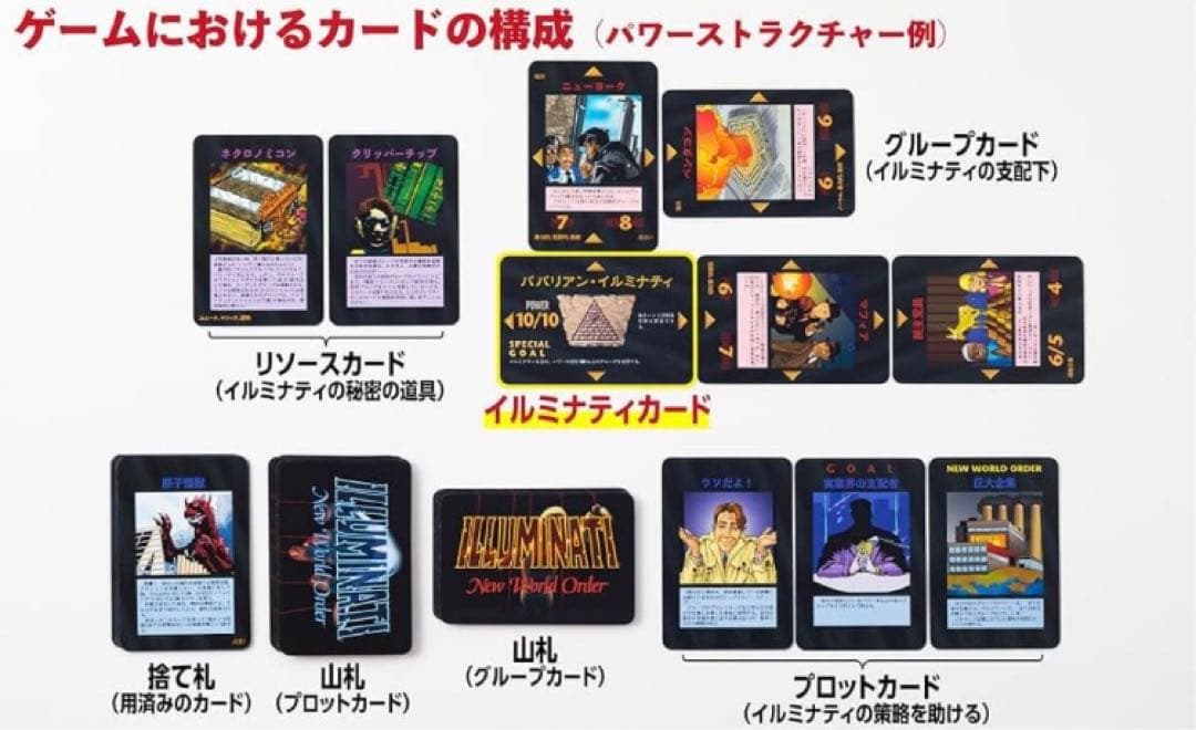 【新品未開封】イルミナティ ニューワールドオーダー 日本語版（カードゲーム）