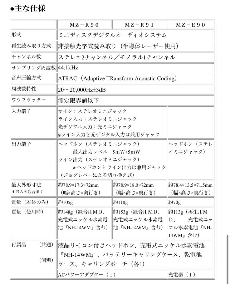 SONY ポータブルMDプレーヤー MZ-R91