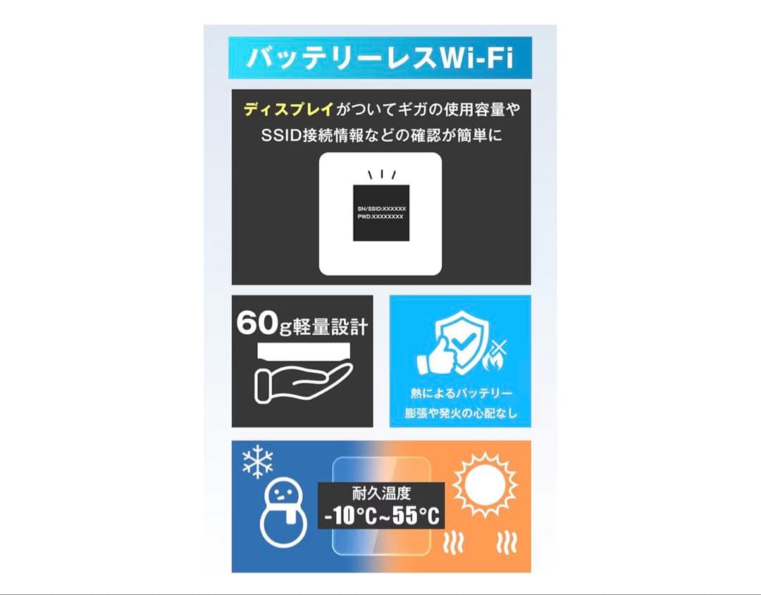 【未使用100G】ecocoポケットwifi 特典付き
