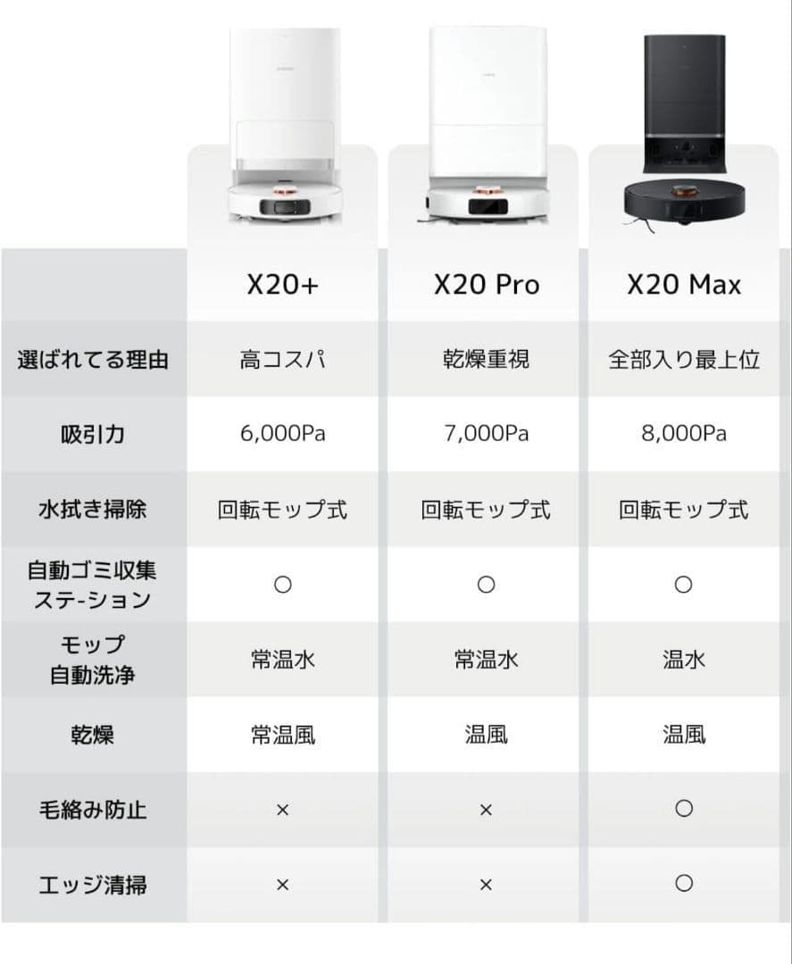 Xiaomi ロボット掃除機 X20Pro 新品