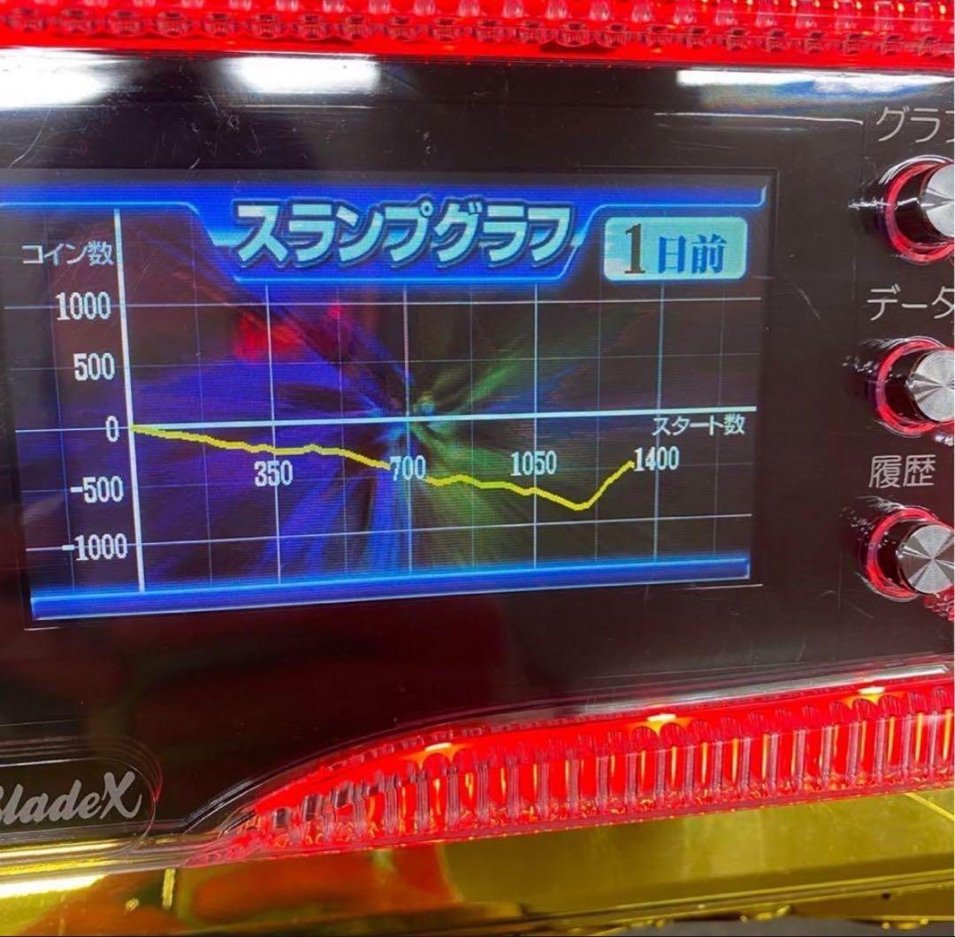 5号機 ガールズ&パンツァー 実機 家庭用フルセット！