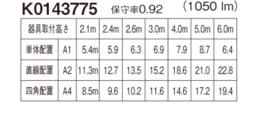 LED非常用照明器具　30形　【新品未開封】　 2台セット Panasonic