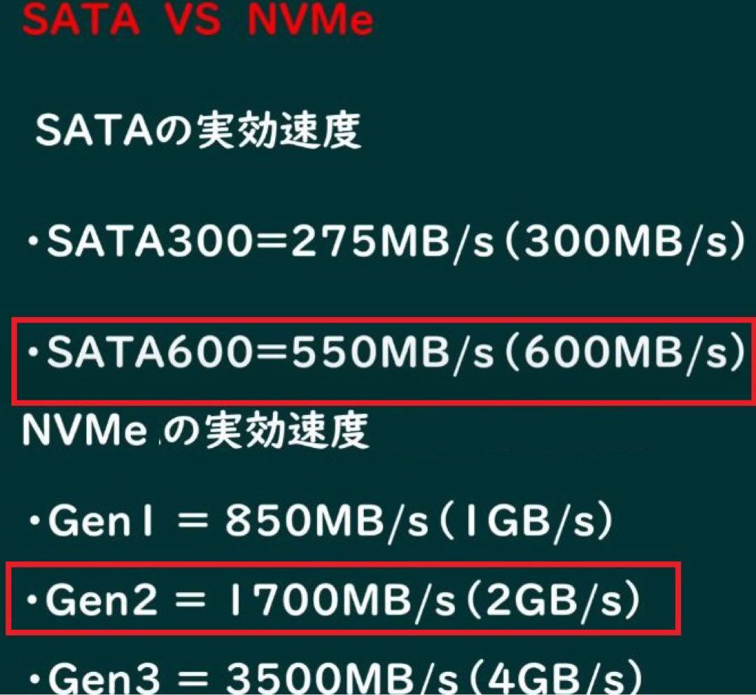 爆速15倍速 Nvme M.2 SSD HP 6300 i5 16G xp