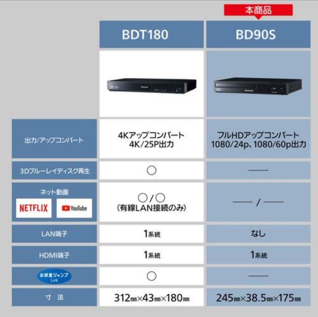 【新品】Panasonic Blu-rayプレーヤー DMP-BD90S-K