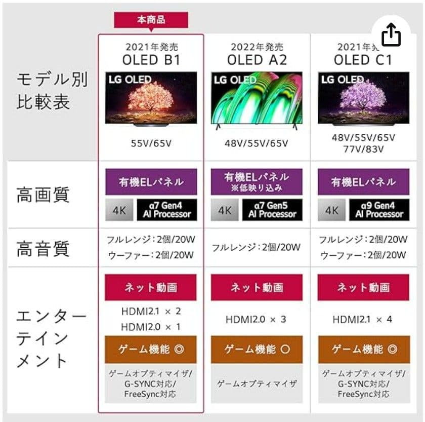 【直接】LG 55型 4K 有機EL テレビ OLED55B1PJA 2021