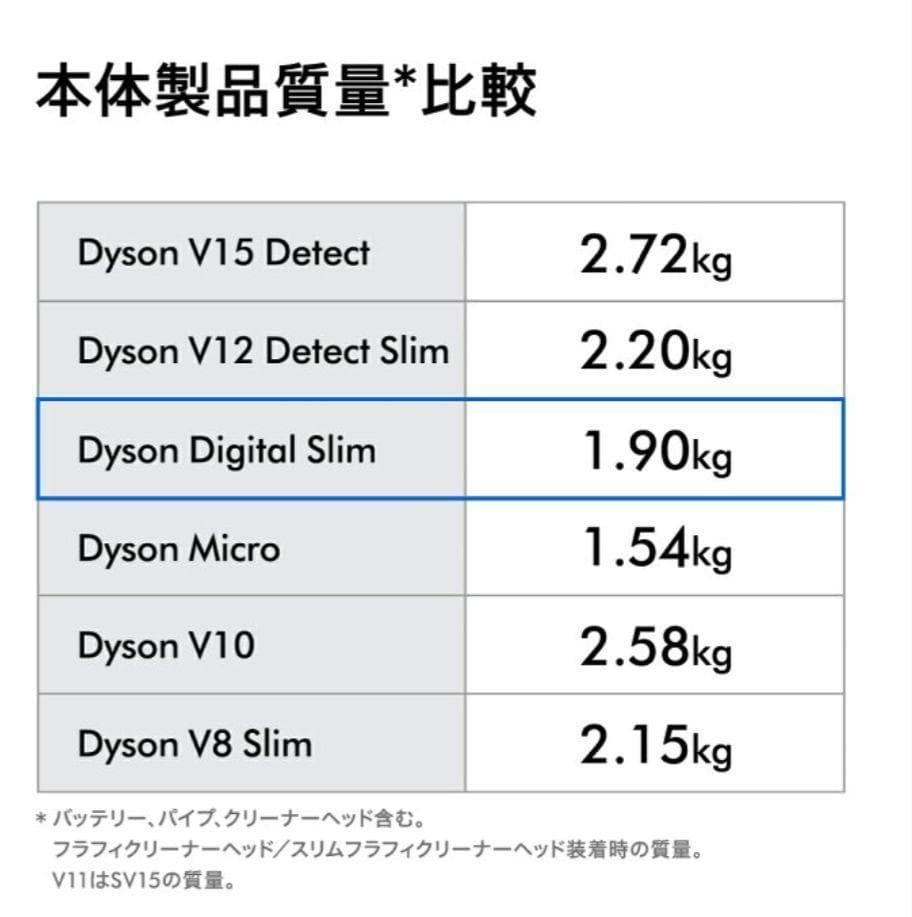 【新品】ダイソン 上位モデル dyson SV18FFOR2