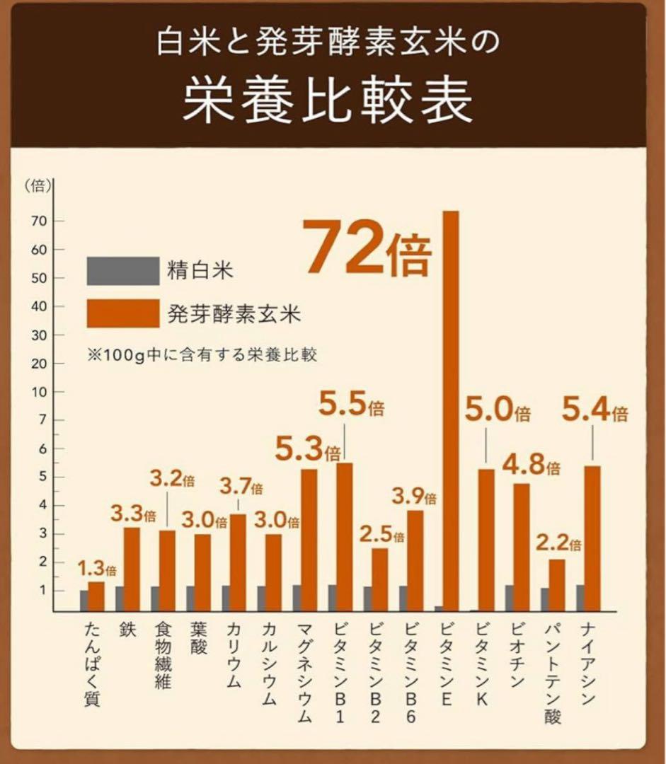 CUCKOO Premium New 圧力名人 SP 発芽酵素玄米 炊飯器