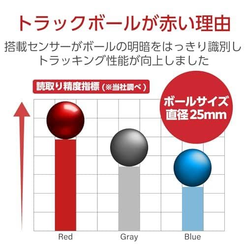 エレコム マウス ワイヤレス (レシーバー付属) トラックボール ハンディタaa