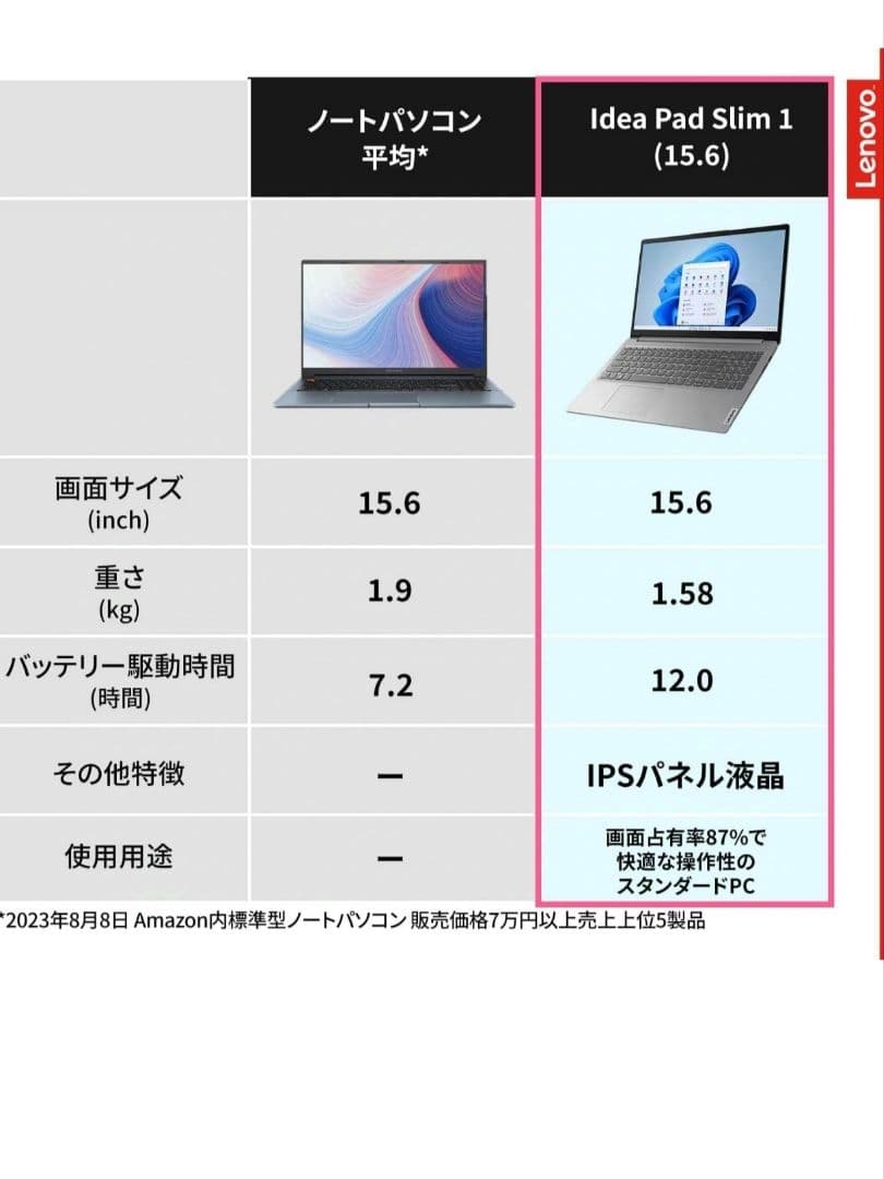 ナ*い様 ゆ*ロ様 Lenovo IdeaPad Slim 170 15.6イン