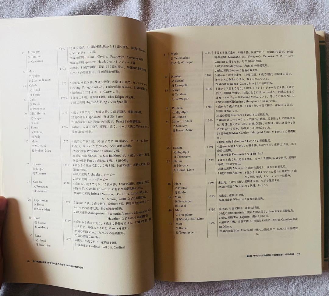 【非売品】馬産の理論と実践 (血統・競馬)