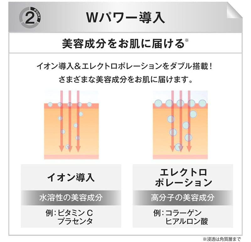 美容機器liftune リフチューン美顔器伊藤超短波美顔器 Wパワー導入 LED