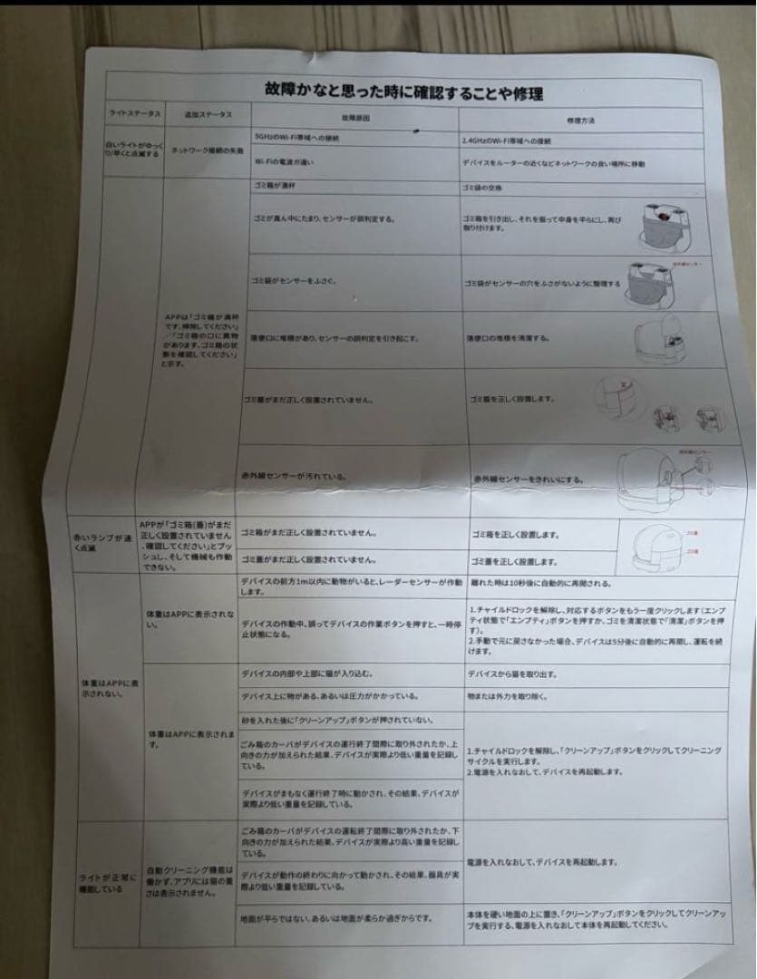 猫用【全自動猫トイレ】ドーム型ホワイト 約52×54×60cm 中古品