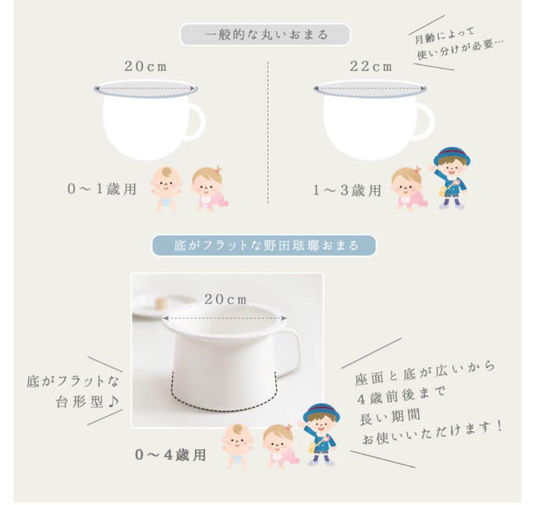 新品未使用　野田琺瑯の琺瑯おまる　ことりのオリジナルデザイン　専用カバー付き