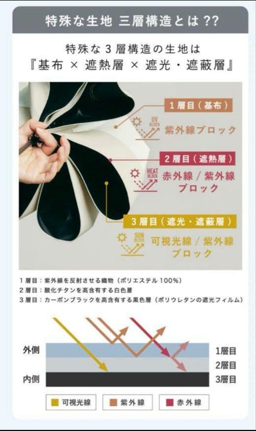 【未使用】COKAGE+ACTIVE自動開閉55cm晴雨兼用 グレイッシュプラム