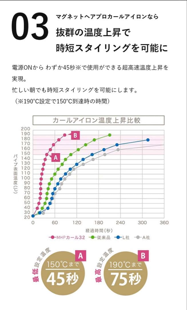 MAGNET Hair Pro 32mm カールアイロン