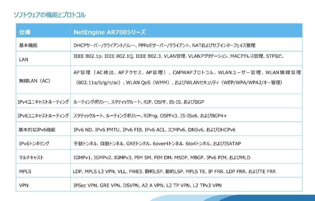 未開封 業務用 NetEngine AR720 高性能エンタープライズルーター