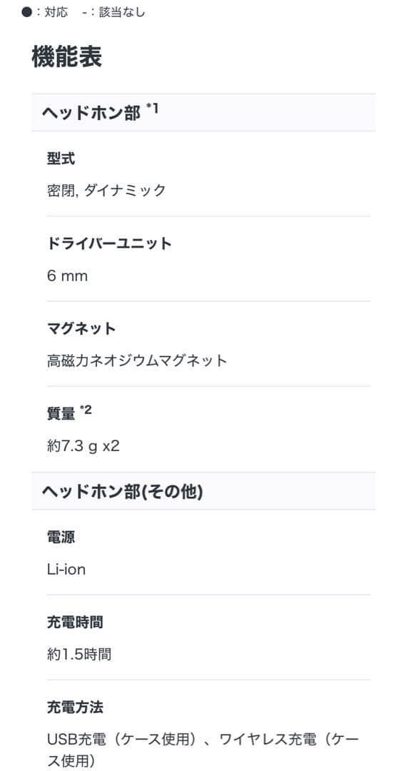 【新品未使用】 SONY プラチナシルバー ソニー WF-1000XM4