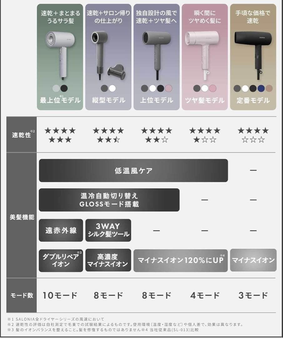 SALONIA サロニア スムースシャイン ドライヤー 上位モデル　 グレー