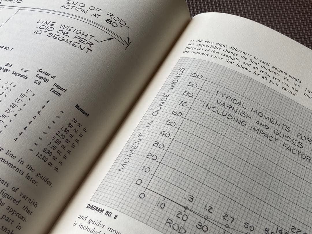 k*9様 洋書 A Bamboo Fly Rod （日本語訳付き）