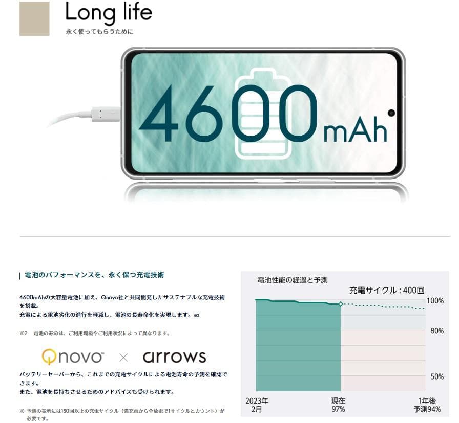 美品 arrows N F-51C docomo SIMフリー フォグホワイト③