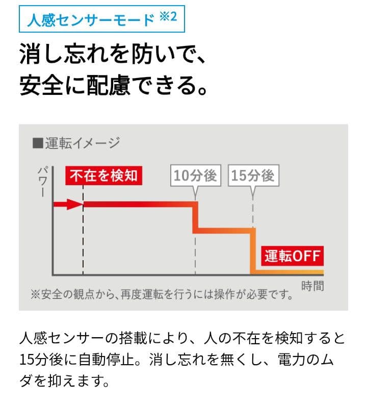 新品未開封　ダイキン　セラムヒート ERFT116AS-W