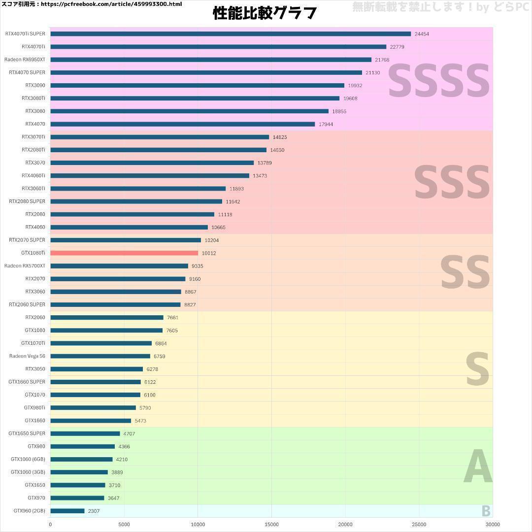 【ゲーミングフルセット販売】Ryzen 7 GTX1080Ti 16GBNVMe