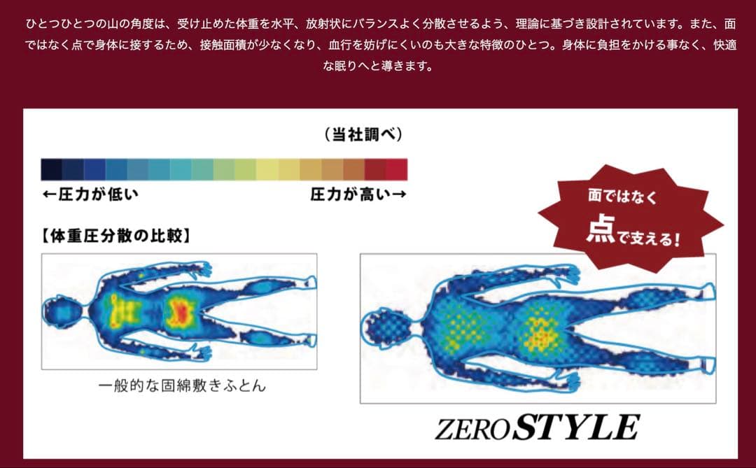 体圧分散マットレス　販売価格¥43,780の品