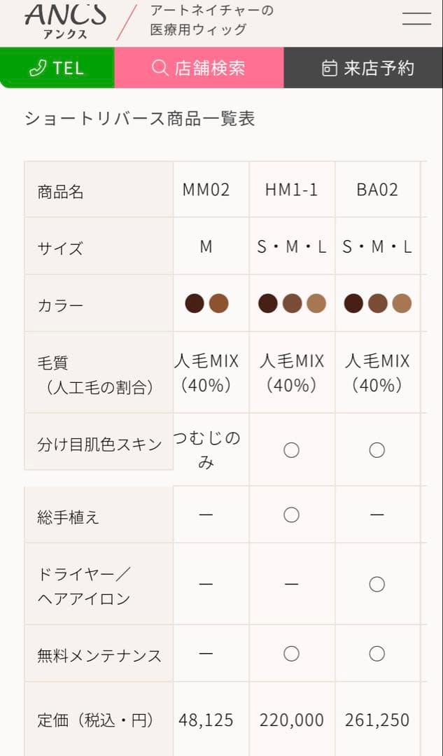アートネイチャー 医療用ウィッグ　ANCS(アンクス) ショート　ダークブラウン