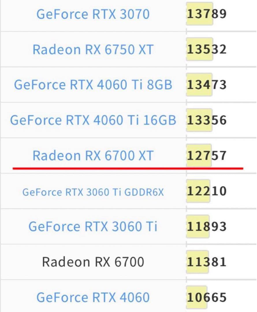 高性能ゲーミングPC Ryzen7 5700X RX6700XT