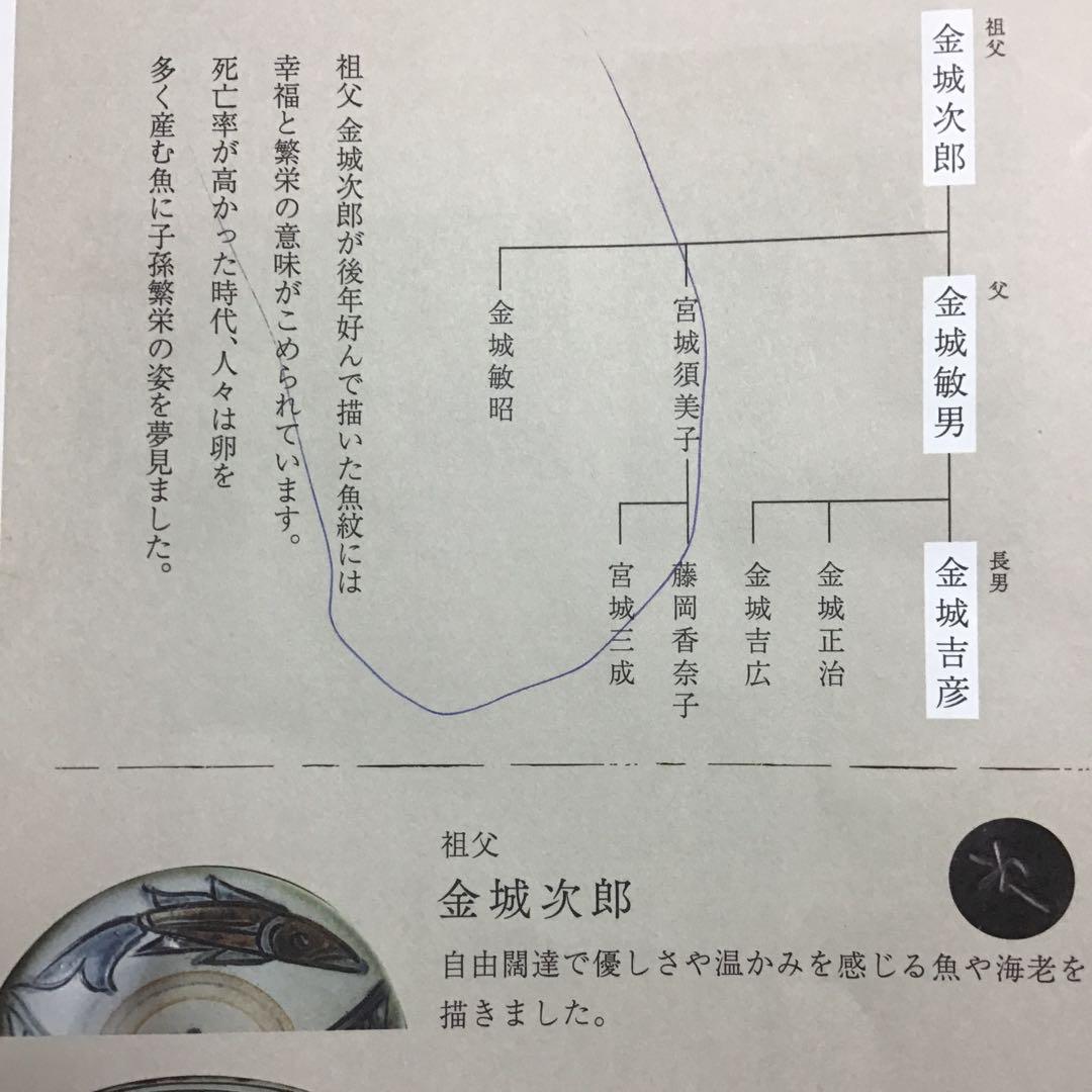 沖縄やちむん　人間国宝　金城次郎　魚紋文様　抱瓶　大
