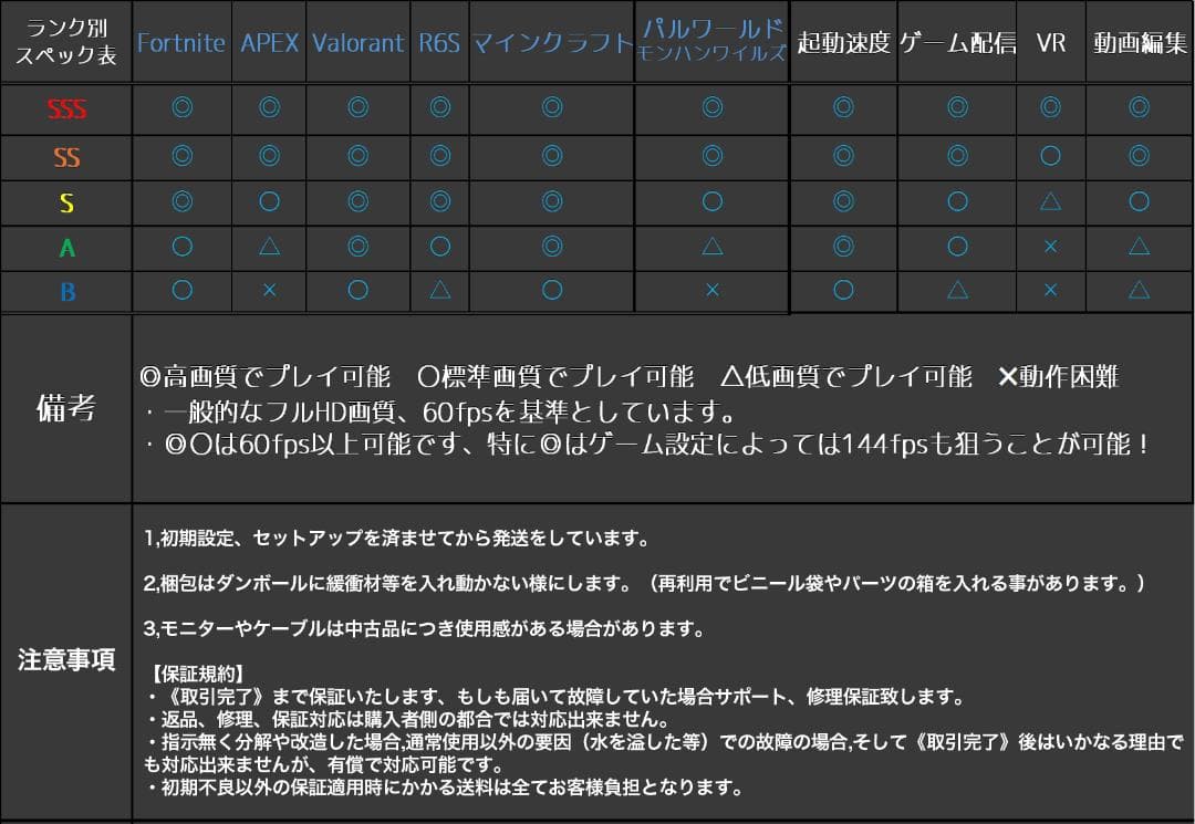 【即納激安】RTX5070搭載ゲーミングPCフルセット✨新品ケース✨T4