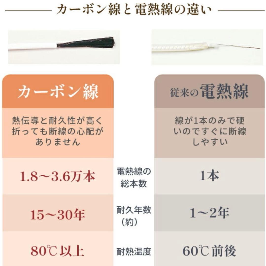 遠赤外線ヒートマット 三つ折りタイプ FORTUNA HEATMAT【美品】
