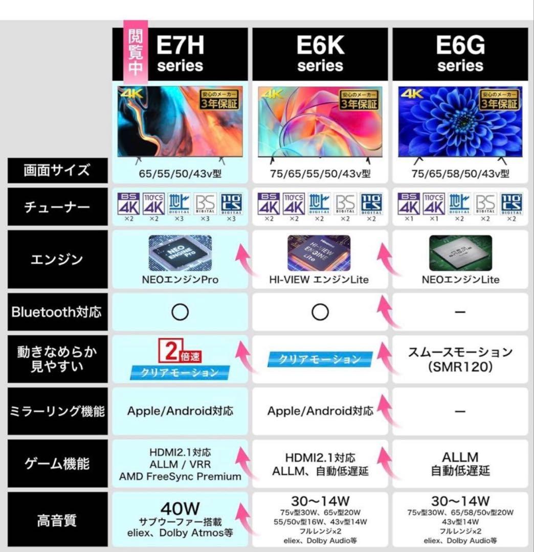 Hisense 65インチ 液晶テレビ E7Hシリーズ　配送要相談　千葉県から