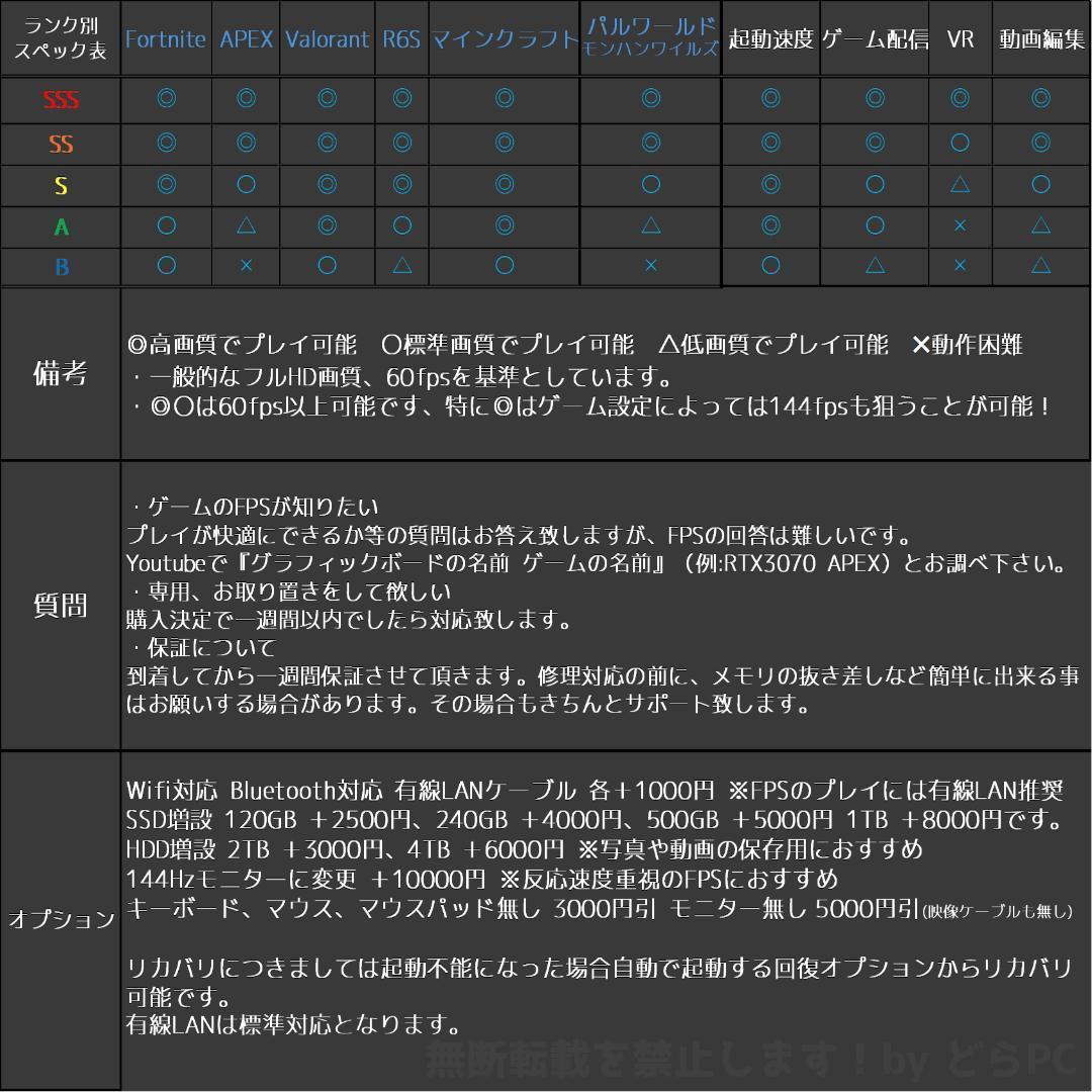 【SSSSSランク】RX7900XT搭載ゲーミングPCフルセット✨新品ケース黒②
