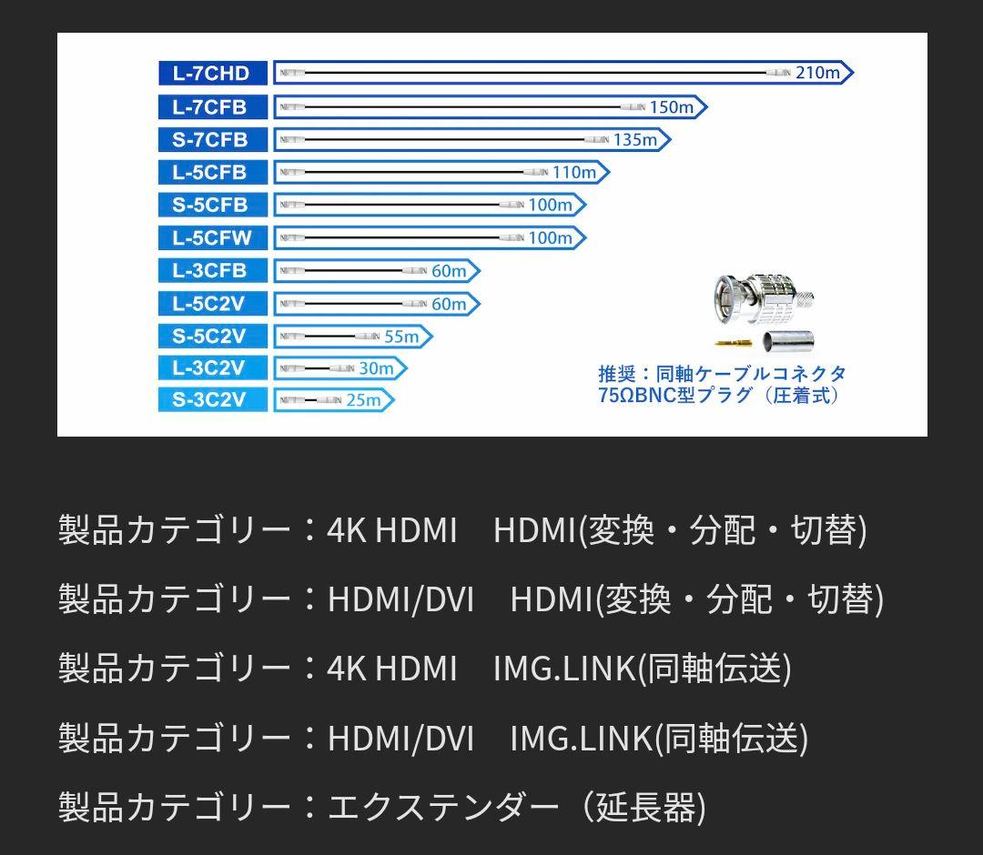 【美品・3台セット】 イメージニクス　DCE-U1TX HDMI同軸送信器