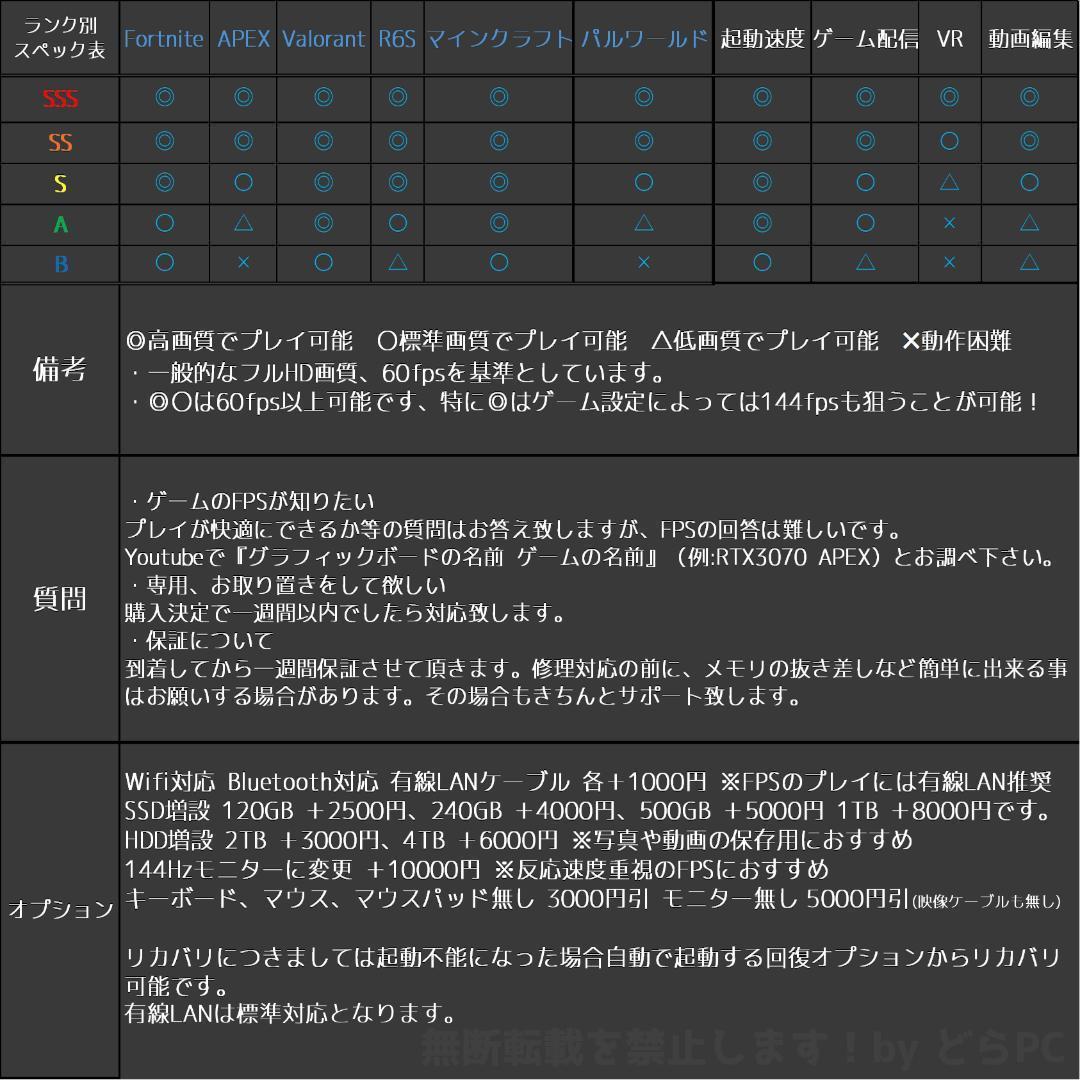 【SSSSランク】RTX3080搭載ゲーミングPCフルセット✨新品ケース✨黒③