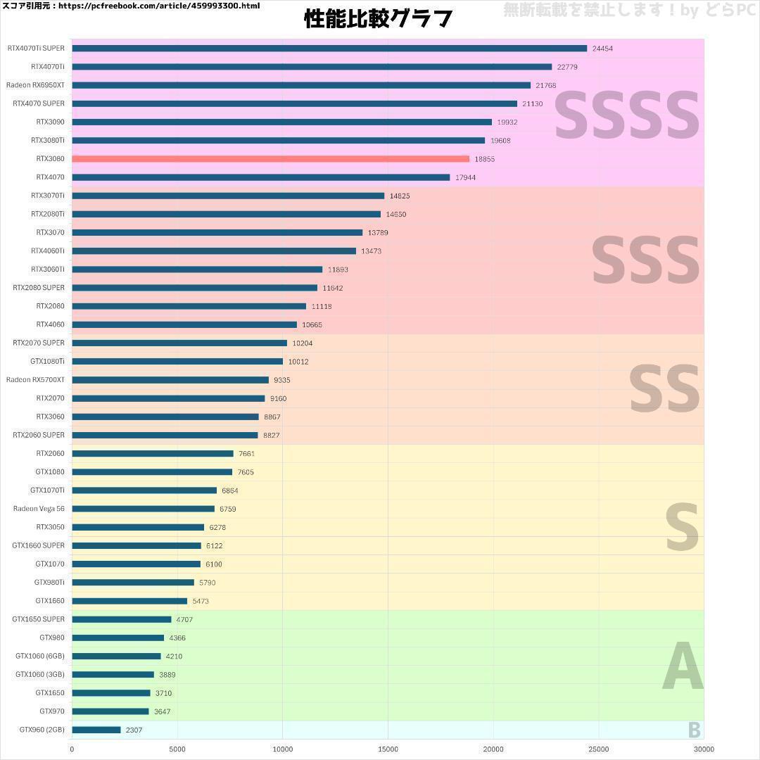 【SSSSランク】RTX3080搭載ゲーミングPCフルセット✨新品ケース✨黒③