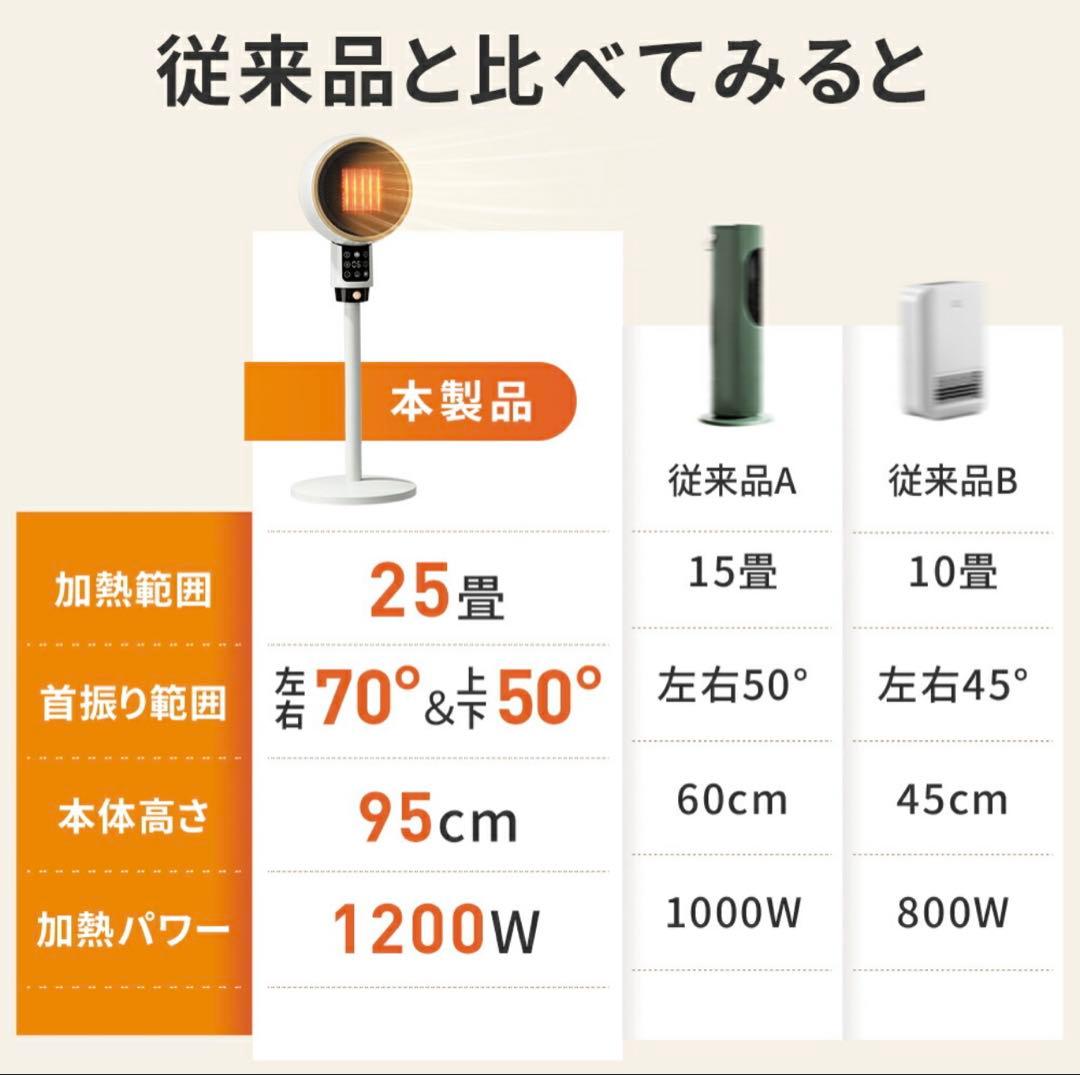 「2025年最新型＆2秒速暖」セラミックヒーター 速暖 人感センサー 大風量