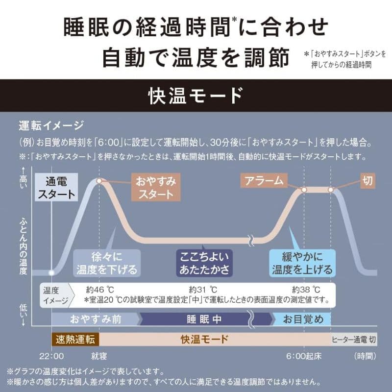 パナソニック 暖房敷きパッド 電気敷きパッド グレー 未使用品