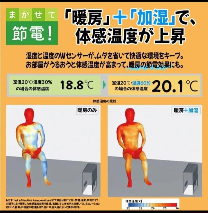 シャープ プラズマクラスター 加湿 セラミックファンヒーター HX-RK12-W