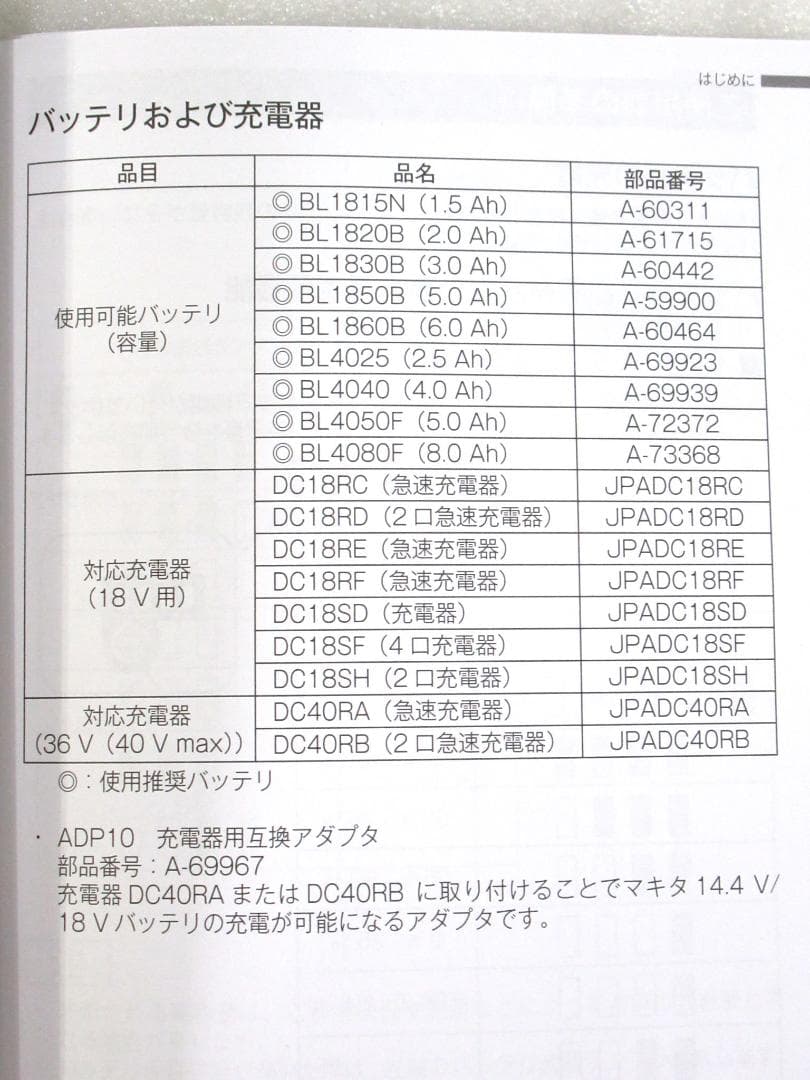 makita マキタ 充電式保冷温庫 29L CW004G 2023年製 動作品