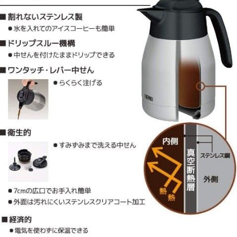 ☆週末時間限定お値下げ☆THERMOS コーヒーメーカー ECK-1000 WH