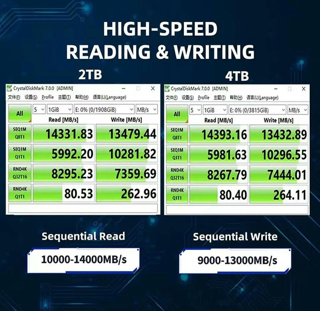 【DRAM搭載】KingSpec OneBoom Gen5 SSD 4TB